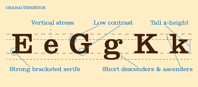 Clarendon Characteristics